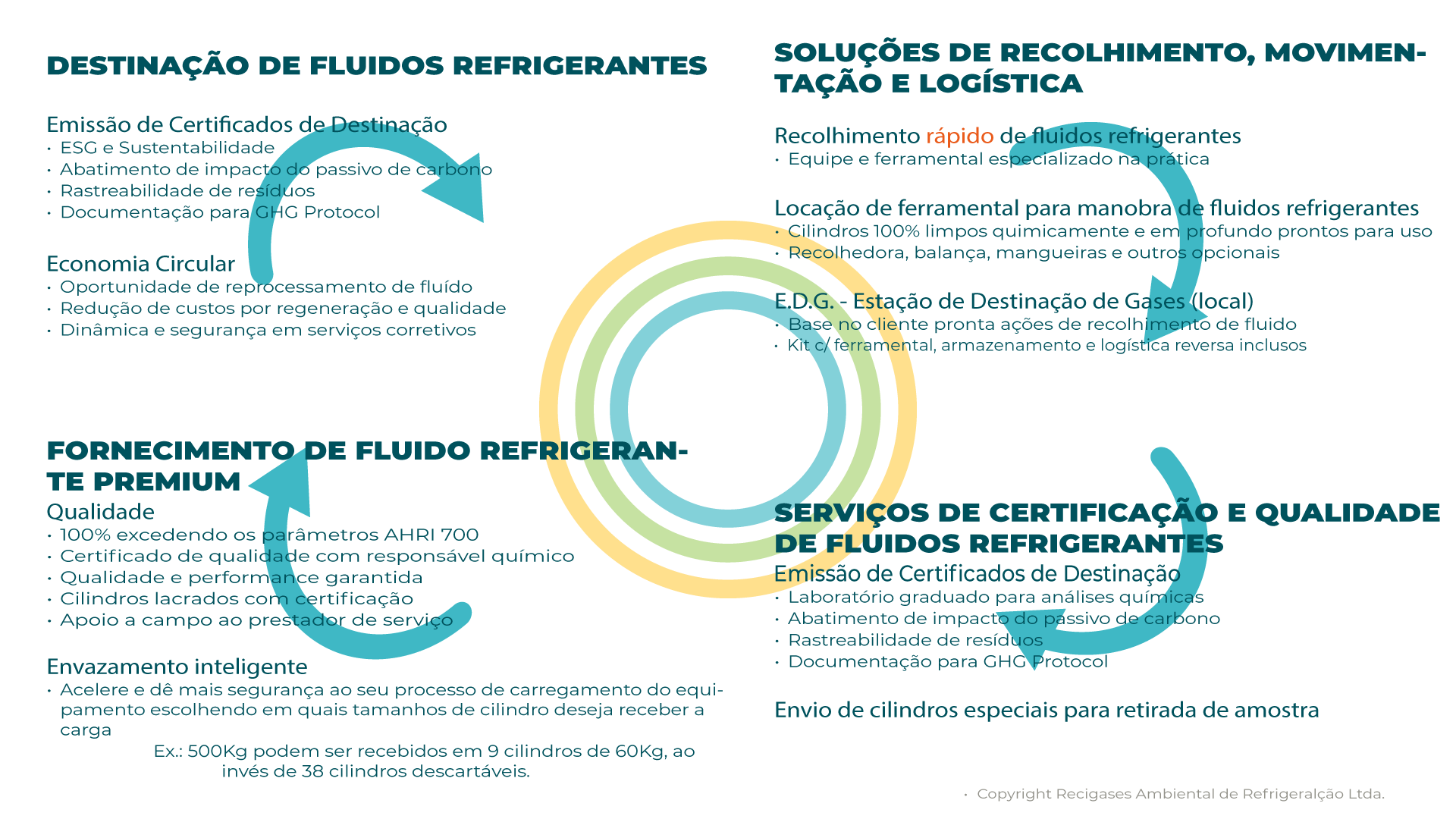 Soluções-Completas-em-Fluidos-Refrigerantes